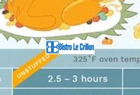 Mastering the Perfect Cooking Time for Turkey | Bistro Le Crillon