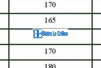 Master the Perfect Chicken Cooking Time | Bistro Le Crillon