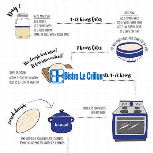 Master the Art of Making Sourdough Bread | Bistro Le Crillon
