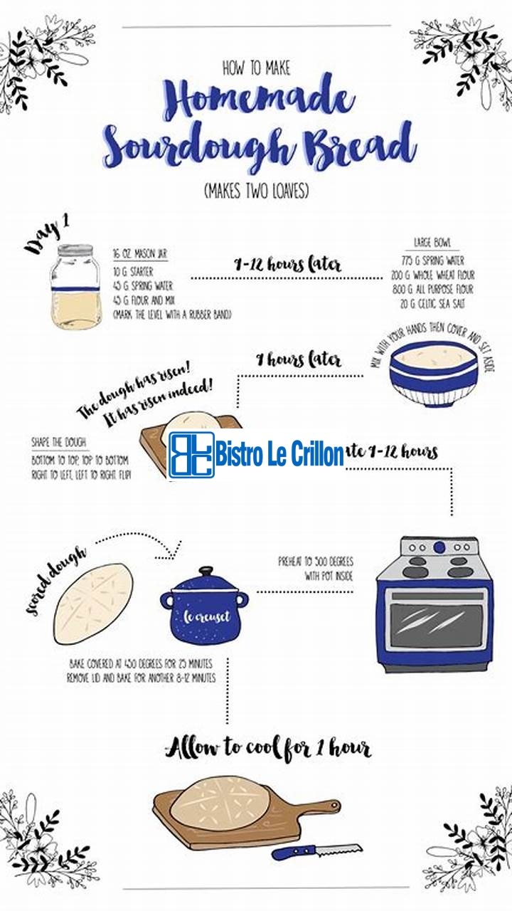 Master the Art of Making Sourdough Bread | Bistro Le Crillon